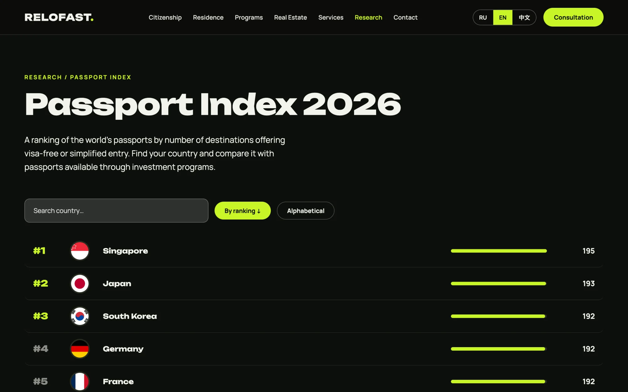 Passport Index 2026 page with search and sorting