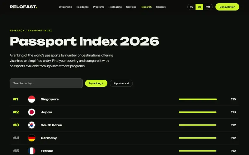 Interactive passport index with search and sorting