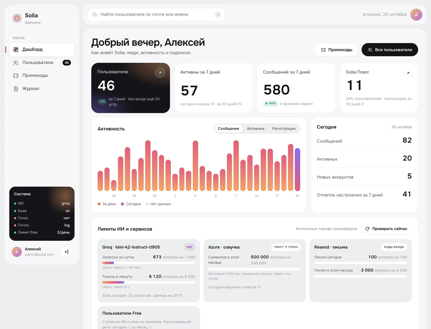 Admin dashboard