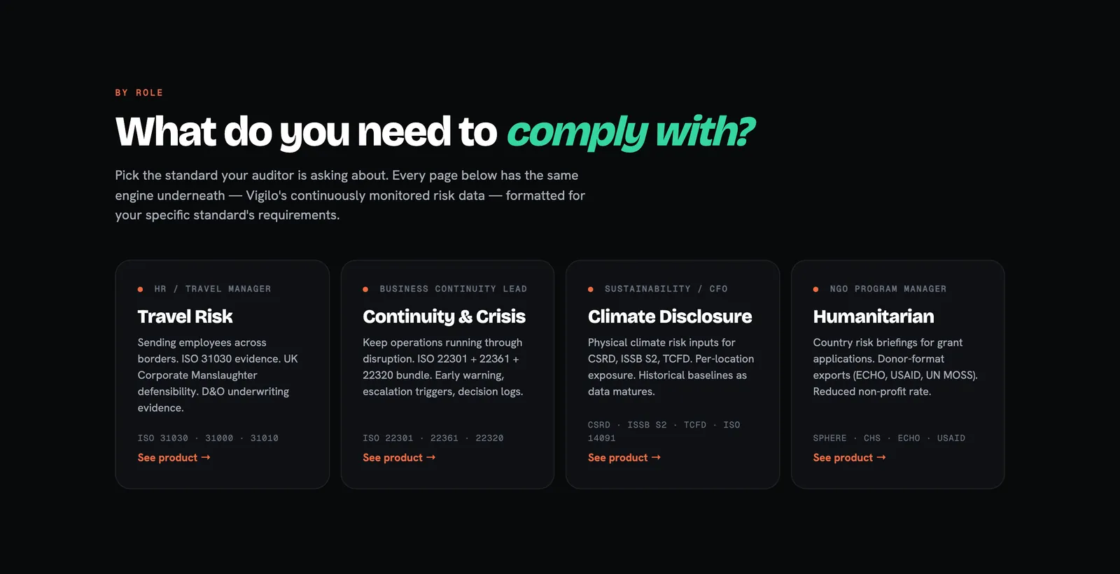 Compliance by role: travel risk, continuity, climate disclosure, humanitarian