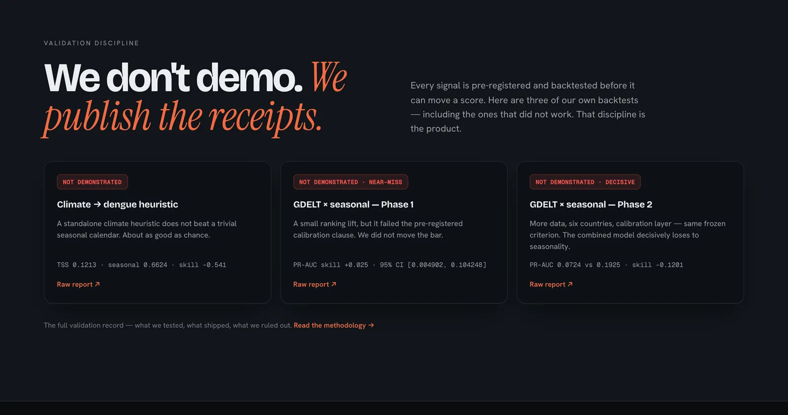 Three published backtests, all marked Not demonstrated
