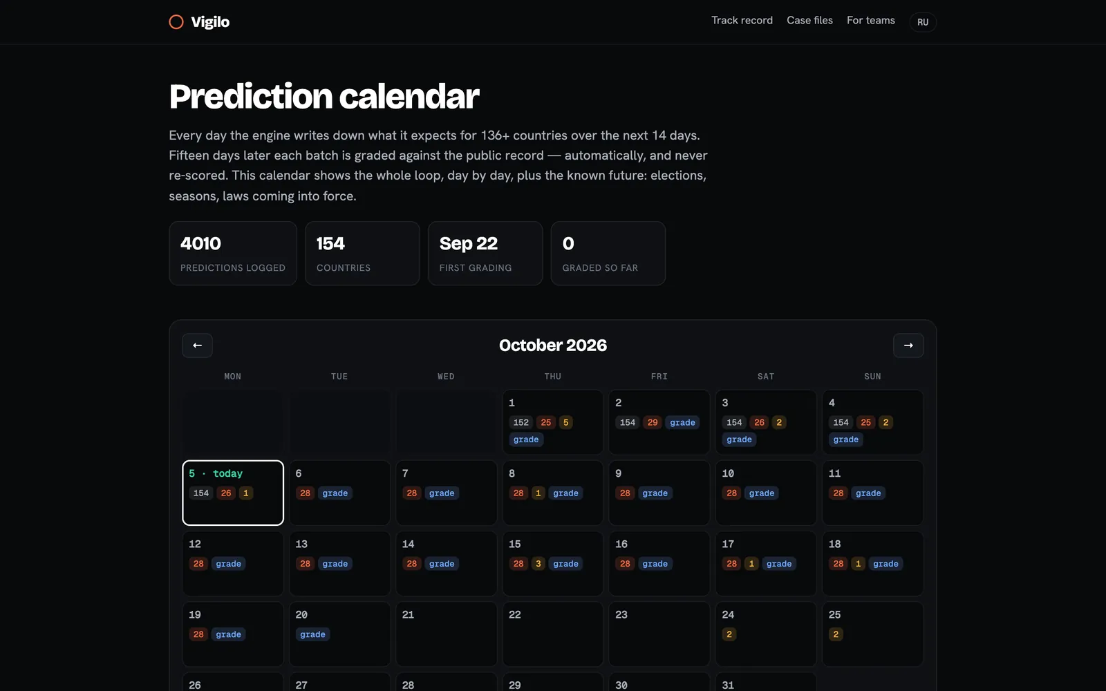 Prediction calendar with daily batches and grading days