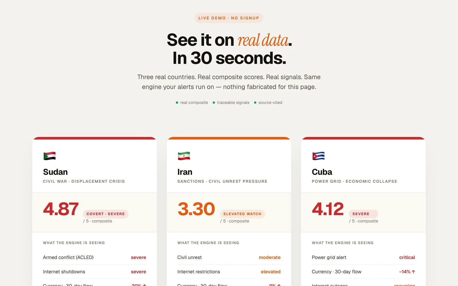 Live demo: three real country composites with sources