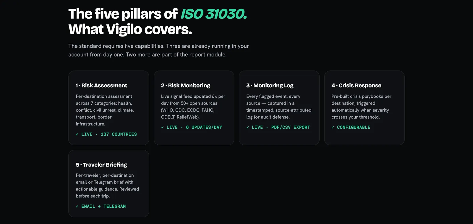 ISO 31030 page: the five pillars and what Vigilo covers