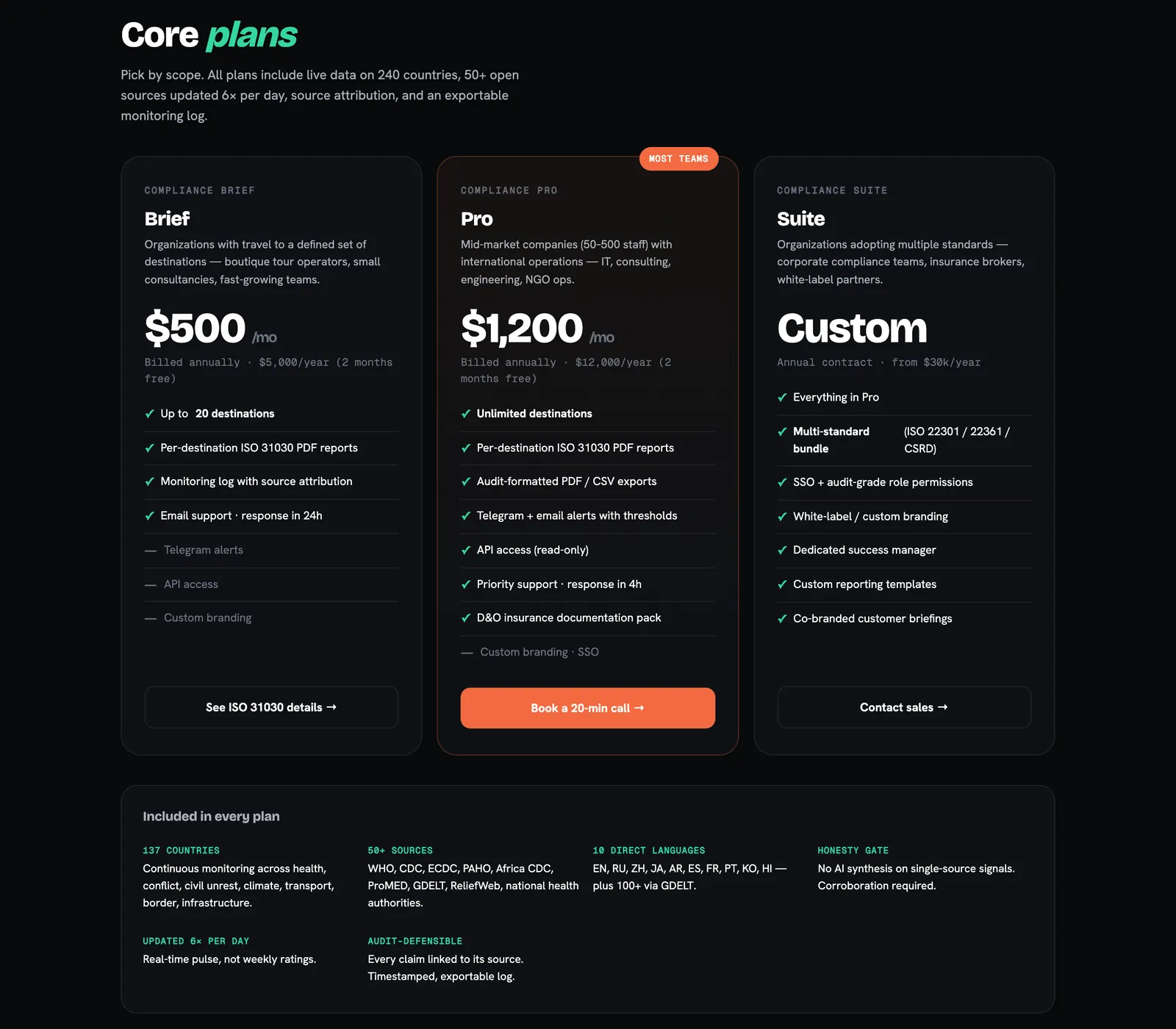 Pricing: Brief, Pro and Suite plans