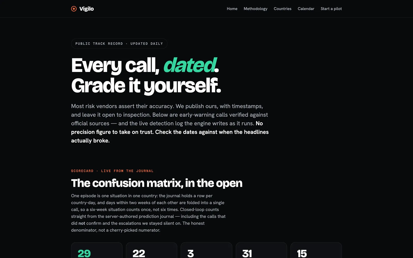 Public track record: Every call, dated. Grade it yourself.