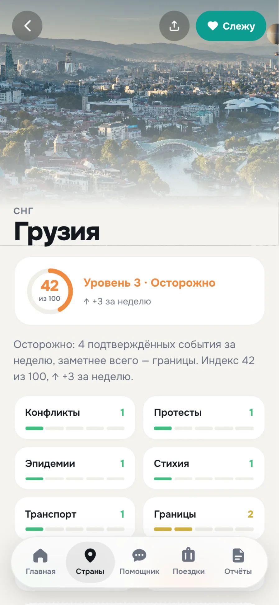Vigilo consumer app: a country page