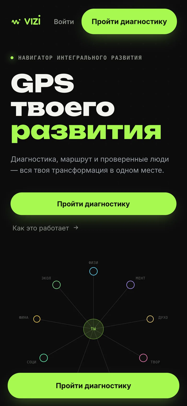 Приветствие VIZI: GPS вашего развития, радар сфер жизни